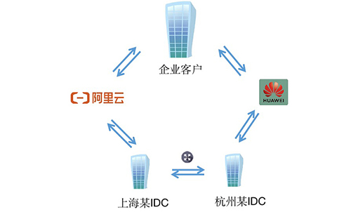 國內某大型智能硬件上市企業